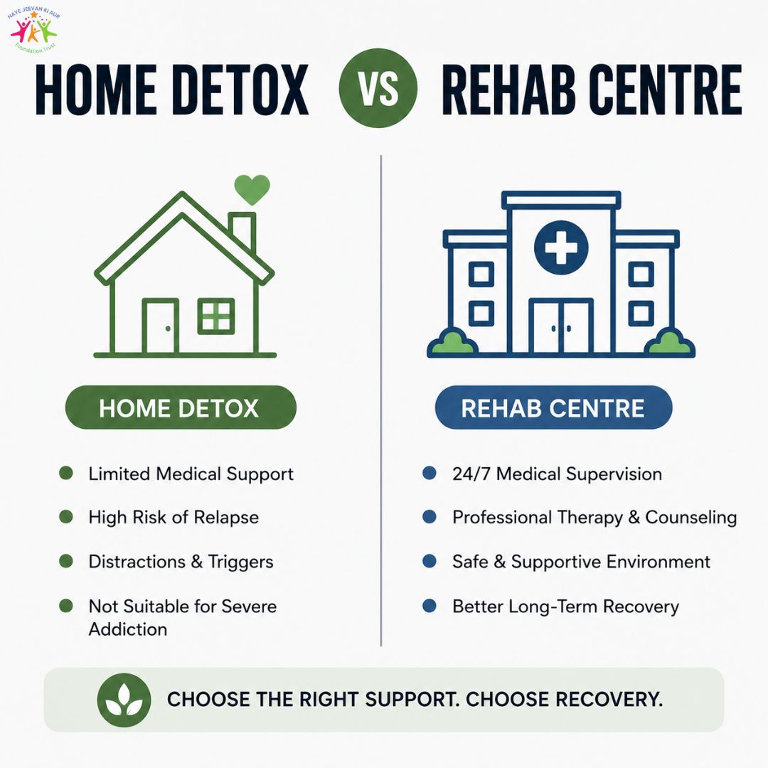 Home Detox vs Rehab Center